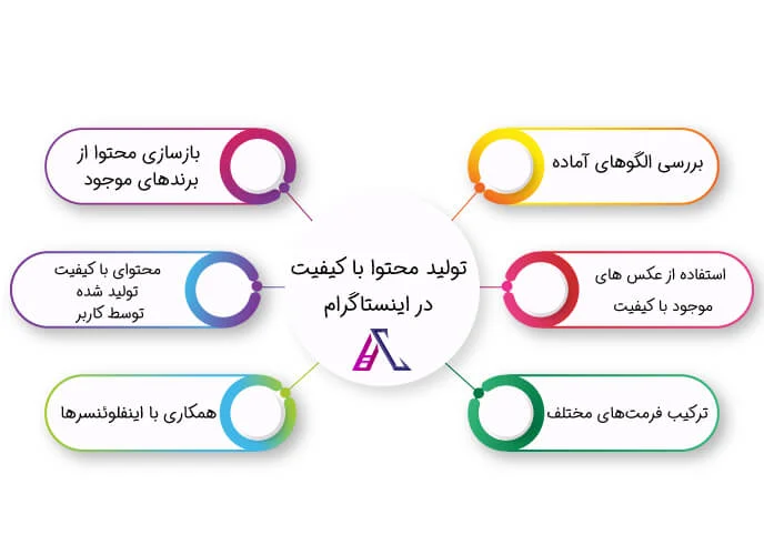 آموزش |اینستاگرام