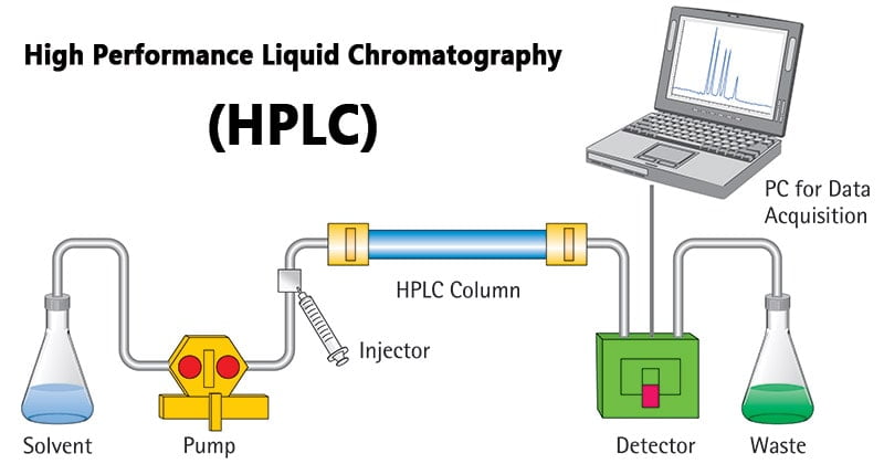 انواع کروماتوگرافی مایع |تفسیر جواب آزمایش hplc