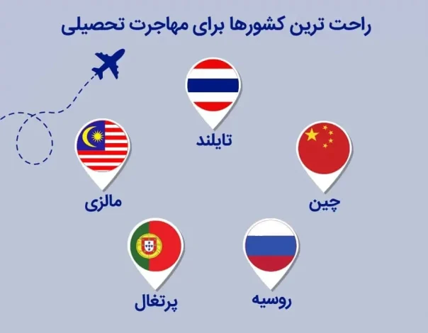 مهاجرت