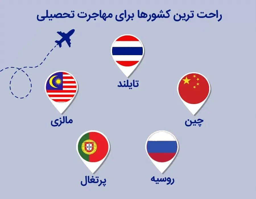 مهاجرت