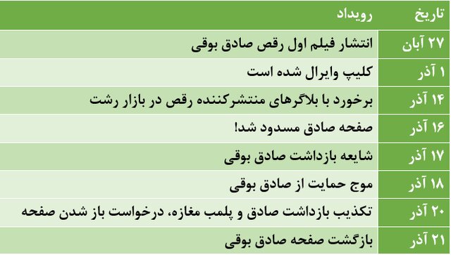 صفر تا صد ماجرای صادق بوقی و درس‌هایی که نمی‌گیریم