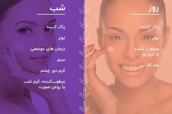 پوست
