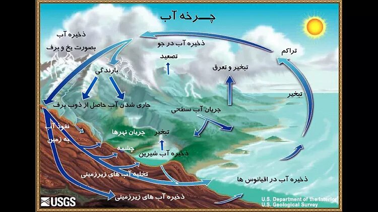 چرا آب دریاچه‌ها در زمین فرو نمی‌رود؟