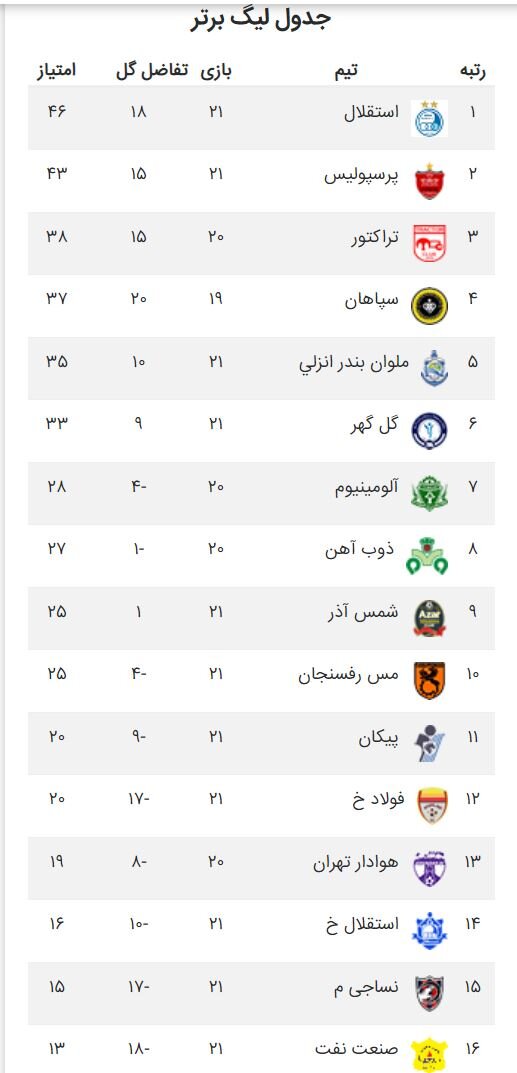 عیدی ۳ امتیازی استقلال به هواداران/ اوسمار مچ عنایتی را خواباند