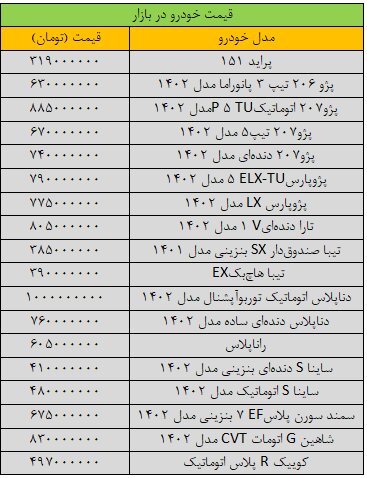 نفس بازار خودرو برید/ آخرین قیمت پژو، سمند، کوییک، دنا، رانا و تیبا + جدول