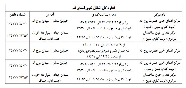 روزه‌داران قمی چه زمانی برای اهدای خون مراجعه کنند