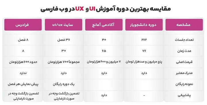 آموزش |زبان فارسی آموزش |زبان فارسی