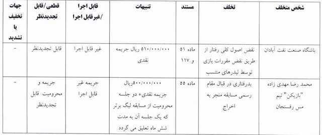 محرومیت هاشمی‌نسب تعلیق شد