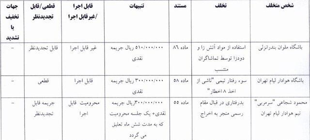 محرومیت هاشمی‌نسب تعلیق شد