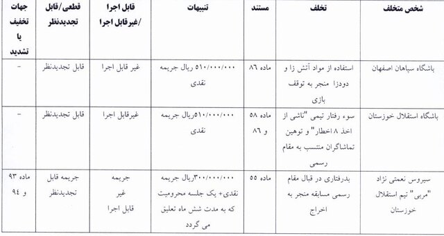 محرومیت هاشمی‌نسب تعلیق شد