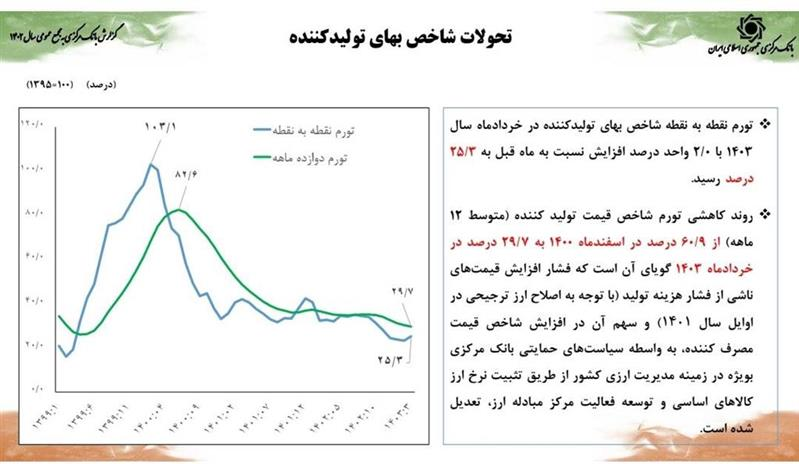 رئیس بانک مرکزی