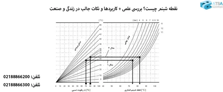صنعت