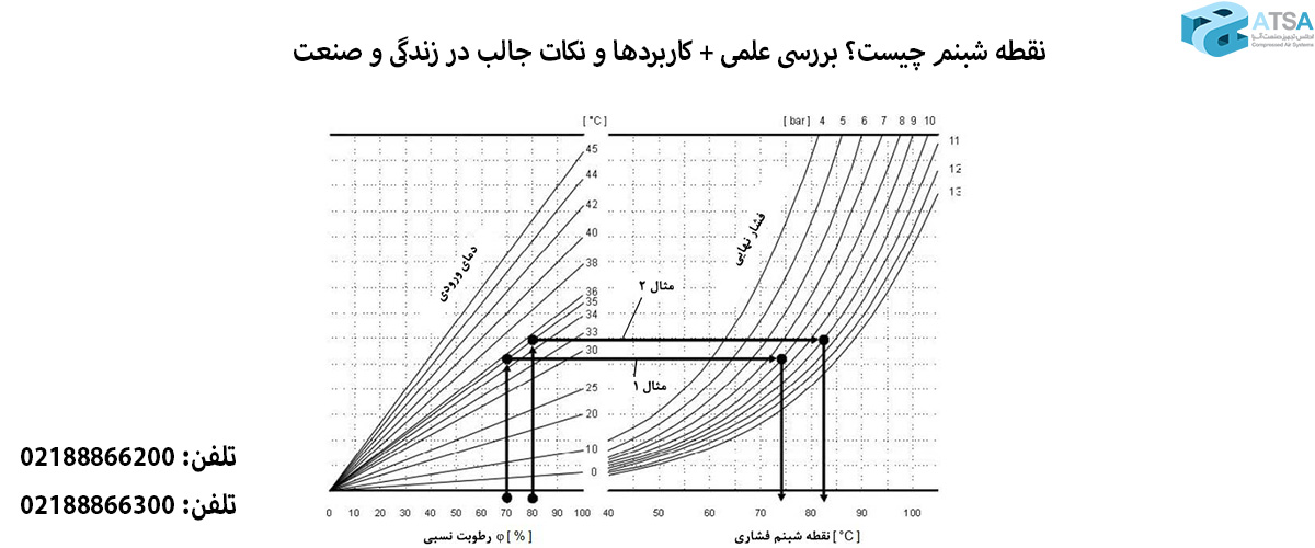 صنعت