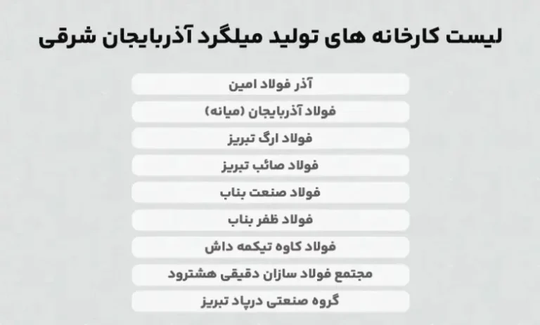 کارخانه های فولاد تبریز