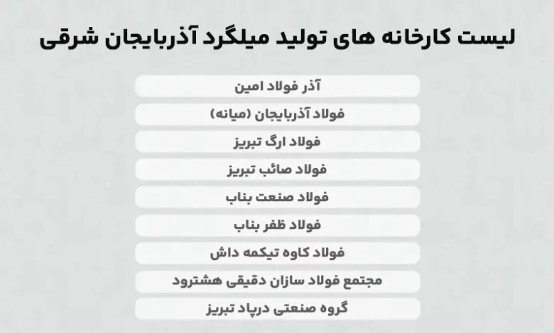 صنعت