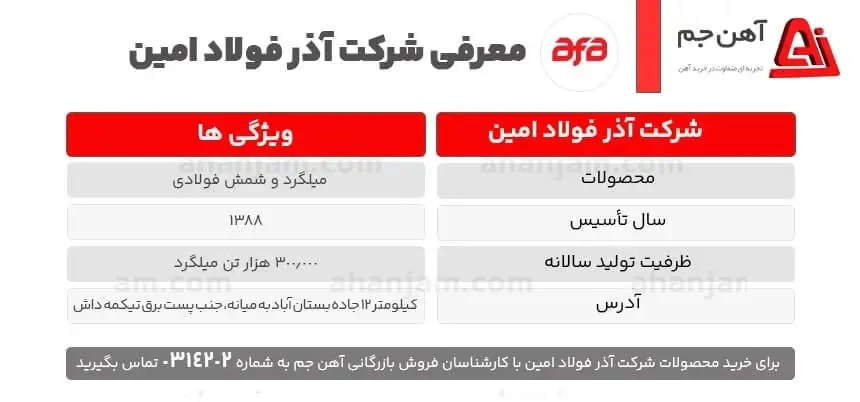 لیست کارخانه های فولاد تبریز