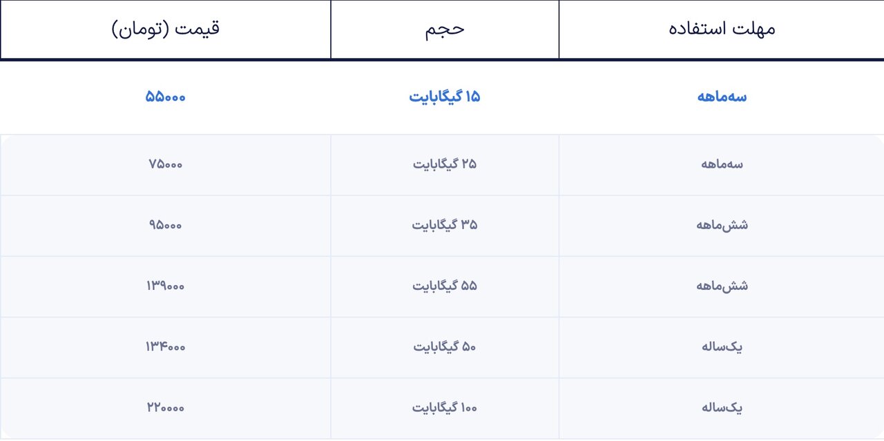 آیا اپراتورها بیسر و صدا تعرفه اینترنت را بالا بردهاند؟